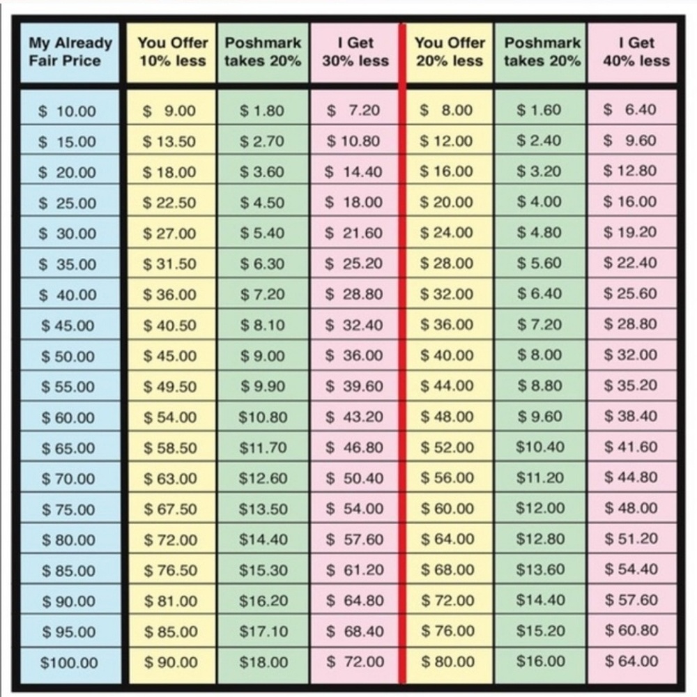 Price chart